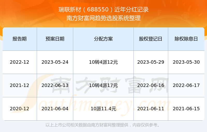 澳彩開獎(jiǎng)結(jié)果2024開獎(jiǎng)記錄查詢下載