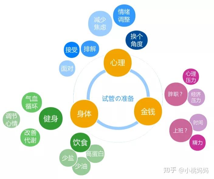 協(xié)和試管嬰兒費(fèi)用