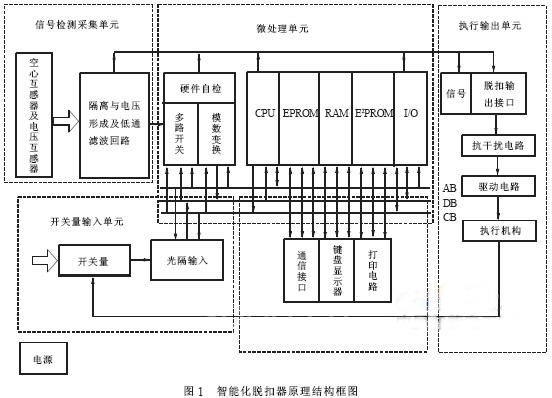 食堂智能化應該如何做