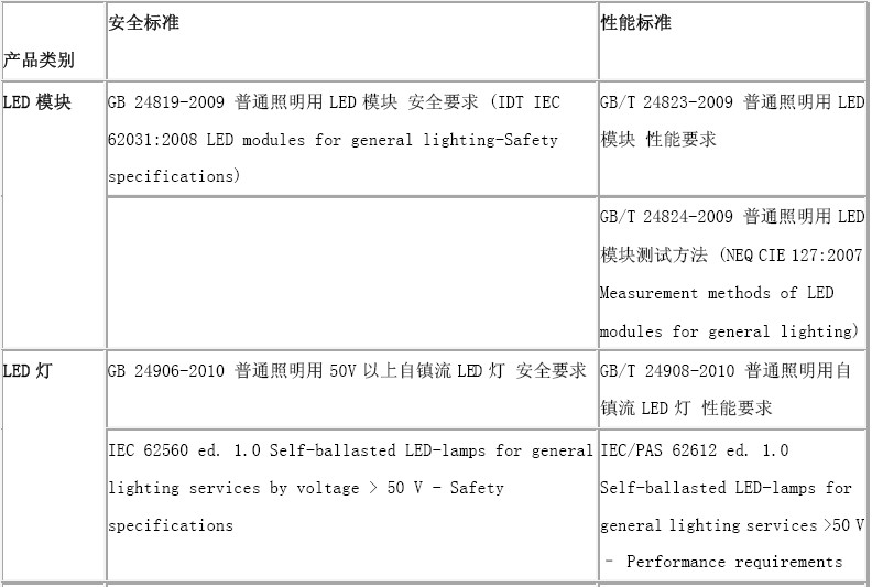 led光源檢測(cè)