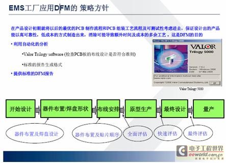 包裝檢測設備