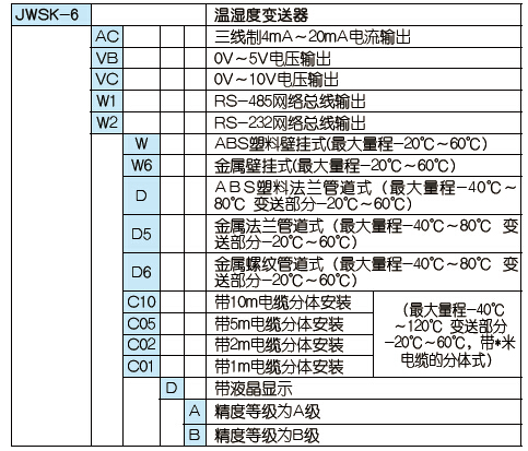 溫度變送器用途,溫度變送器的應(yīng)用與標(biāo)準(zhǔn)程序評估——以XE版為例探討其重要性,快速解答解釋定義_版簿13.23.33