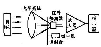 熱電阻斷線什么原因