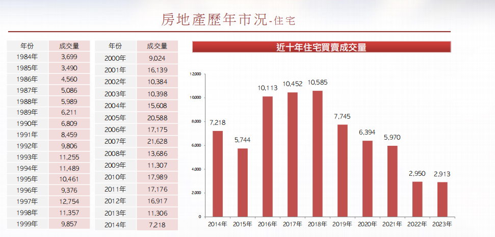 澳門近15期開獎記錄