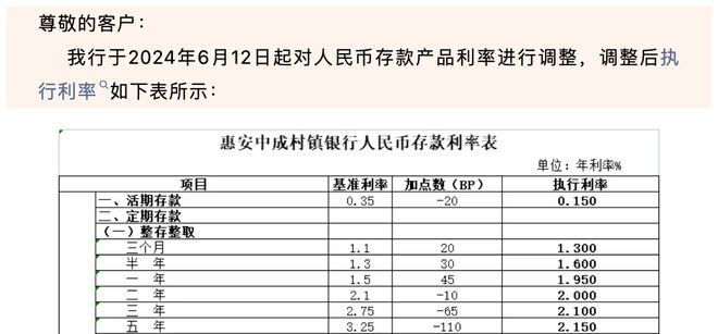 中小銀行的存款利率因時間、地區(qū)等因素而異，但一般來說，為了吸引更多的存款，中小銀行的存款利率可能會高于大型銀行。至于存款利率超過7%的情況，在某些時候和某些銀行確實(shí)存在，但這種情況并不是常態(tài)。，如果您想了解具體的中小銀行存款利率，建議直接前往該銀行官網(wǎng)查詢或咨詢當(dāng)?shù)氐你y行工作人員。同時請注意，高收益往往伴隨著高風(fēng)險，在選擇存款時，除了利率之外，還需要考慮銀行的安全性、信譽(yù)度等因素。