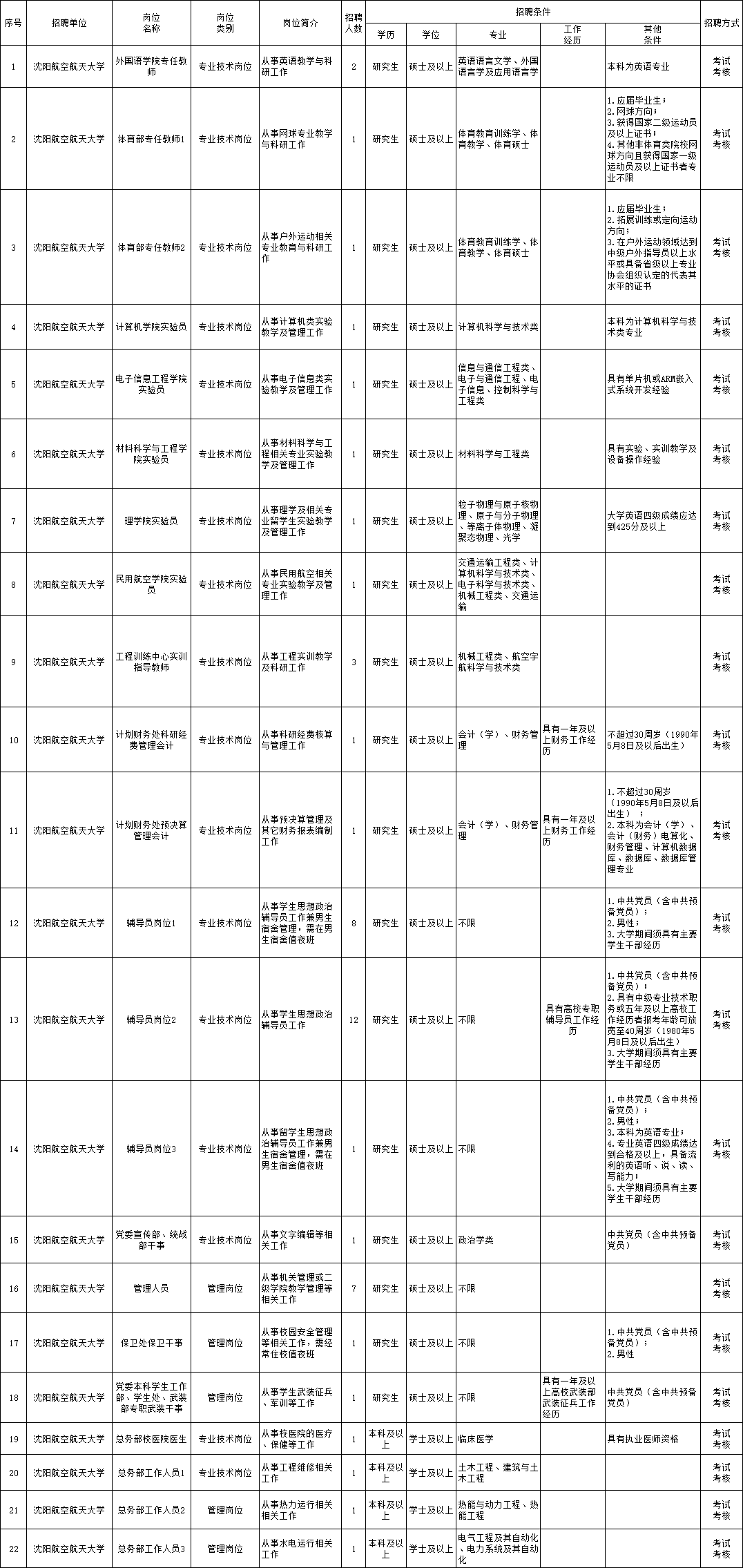 四川巴中發(fā)生惡犬襲擊多人事件后，多個(gè)部門對此事進(jìn)行了回應(yīng)。，據(jù)四川省巴中市平昌縣公安局官方微博消息，襲擊事件發(fā)生在平昌縣某小區(qū)附近，現(xiàn)場出現(xiàn)大量犬只傷人。警方迅速出警到達(dá)現(xiàn)場處置，受傷群眾已送往醫(yī)院救治，部分群眾被犬只圍攻的情況已得到控制。同時(shí)，相關(guān)部門正在核實(shí)傷者的具體身份信息和數(shù)量。當(dāng)?shù)卣叨戎匾暣耸?，已成立?yīng)急指揮部進(jìn)行現(xiàn)場處置，并安排醫(yī)療救治、事故調(diào)查等工作。同時(shí)提醒廣大網(wǎng)友不信謠傳謠。，總之，對于此次事件，多部門正在積極處理中，請廣大市民保持關(guān)注官方信息，不信謠傳謠。