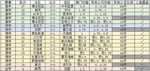 新澳門一碼一碼100準確