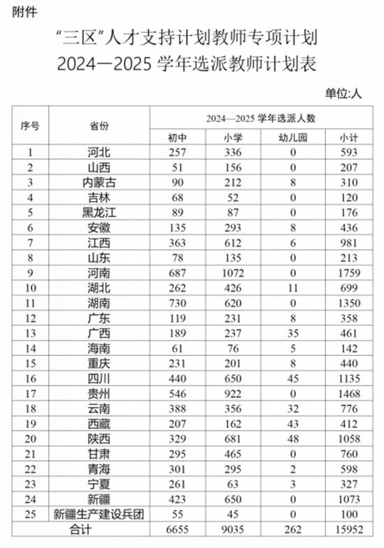 2025年澳門(mén)碼資料