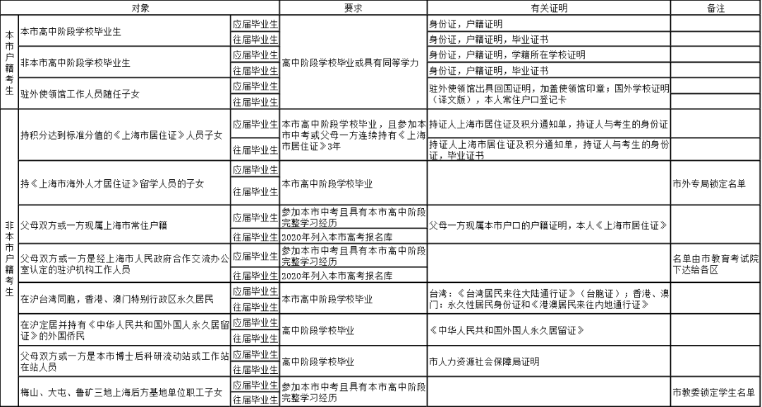 孤單的城 第46頁