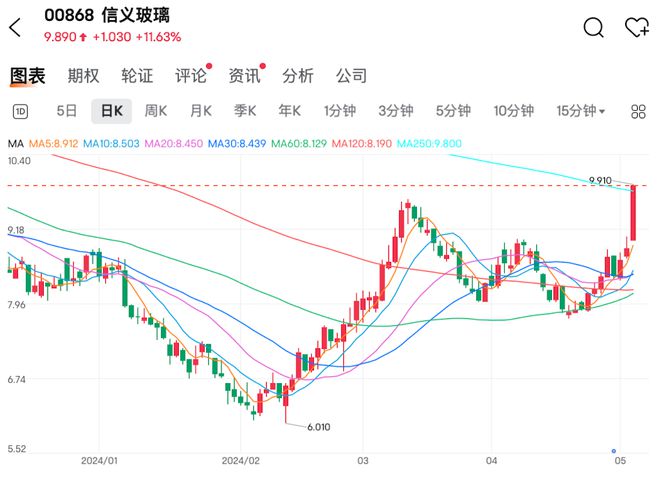 夜明珠開獎(jiǎng)?lì)A(yù)測ymz015發(fā)