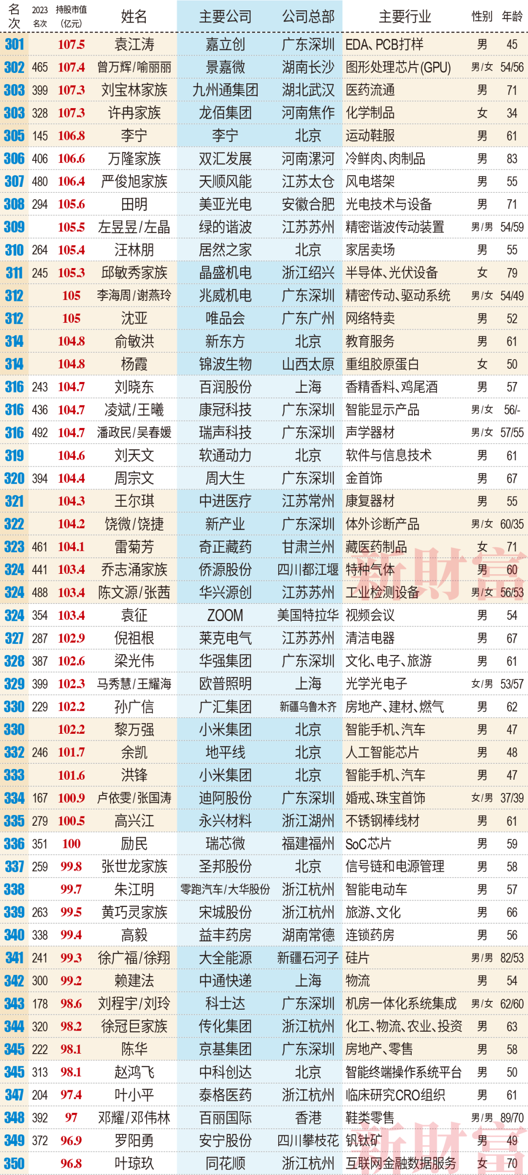 知海無涯 第45頁