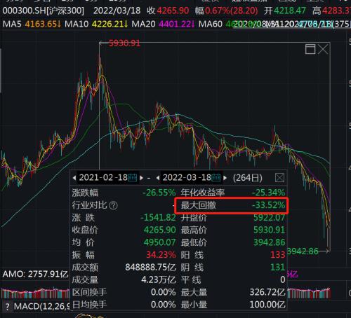專(zhuān)家：今年A股和港股有望持續(xù)回暖