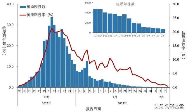 專家預測春節(jié)前后是甲流感染高峰