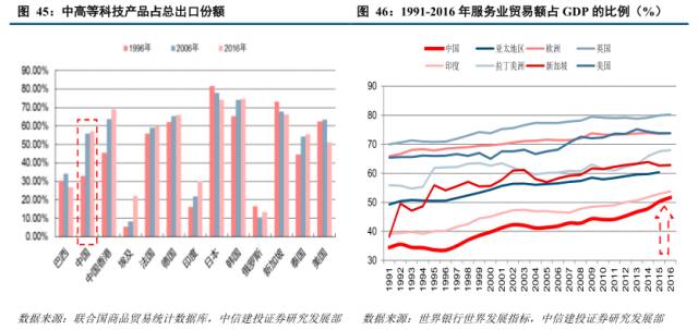 去年我國服務業(yè)占GDP的比重達56.7%