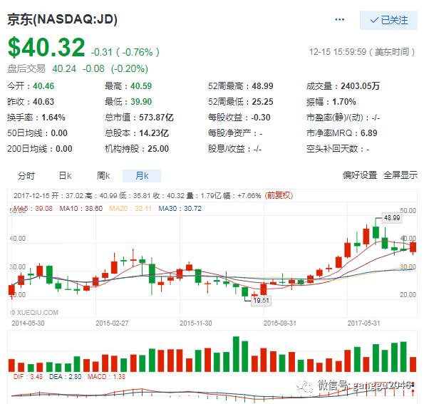 達(dá)達(dá)集團(tuán)獲京東溢價收購要約,收益說明解析_創(chuàng)意版97.21.25