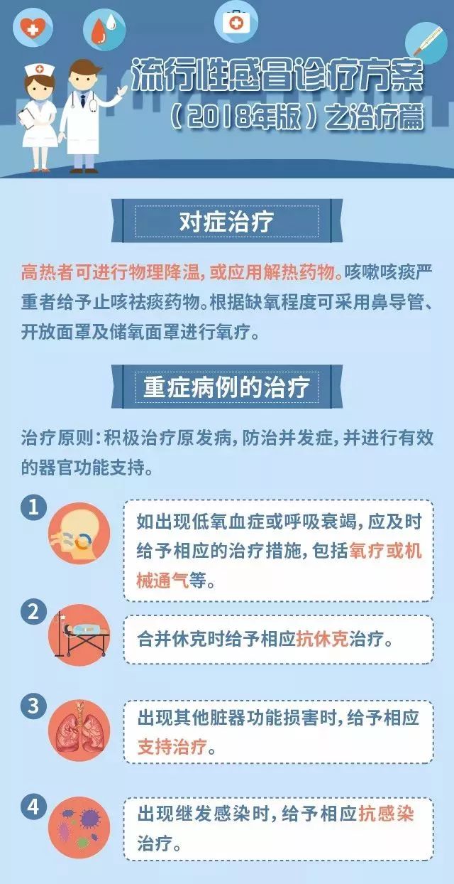 醫(yī)生：不建議囤“流感神藥”,專家觀點(diǎn)說明_優(yōu)選版47.73.58