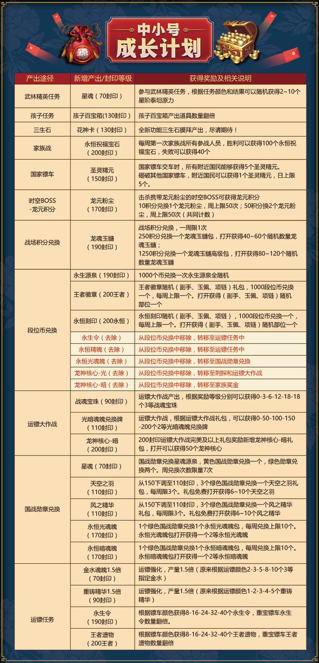 新澳天天彩免費資料大全查詢