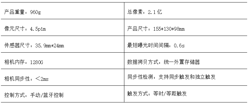 開獎查詢開獎記錄,最新答案解析說明_Advanced73.33.29