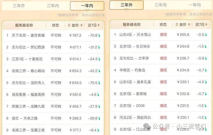 天天彩選4開(kāi)獎(jiǎng)結(jié)果最新號(hào)碼查詢表格,數(shù)據(jù)設(shè)計(jì)支持計(jì)劃_MT19.34.77