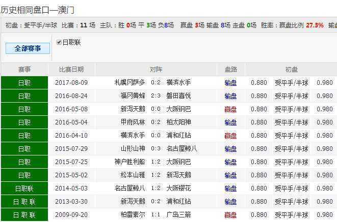 新聞中心 第144頁(yè)