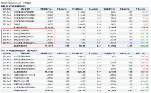 管家婆期期全年免費資料大全歷史開獎結(jié)果,DeepSeek又崩了