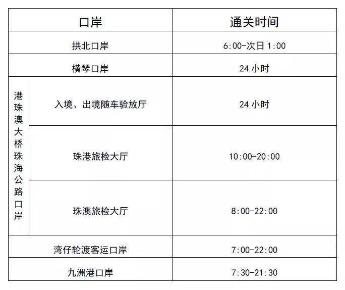 澳門2025年開(kāi)獎(jiǎng)結(jié)果 開(kāi)獎(jiǎng)記錄精選資料,警方回應(yīng)服務(wù)區(qū)有人劃胎詐補(bǔ)