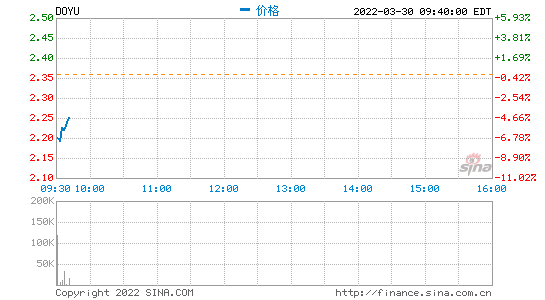 什么生肖沒(méi)有牙,九連跌！道指創(chuàng)半世紀(jì)最長(zhǎng)連跌紀(jì)錄
