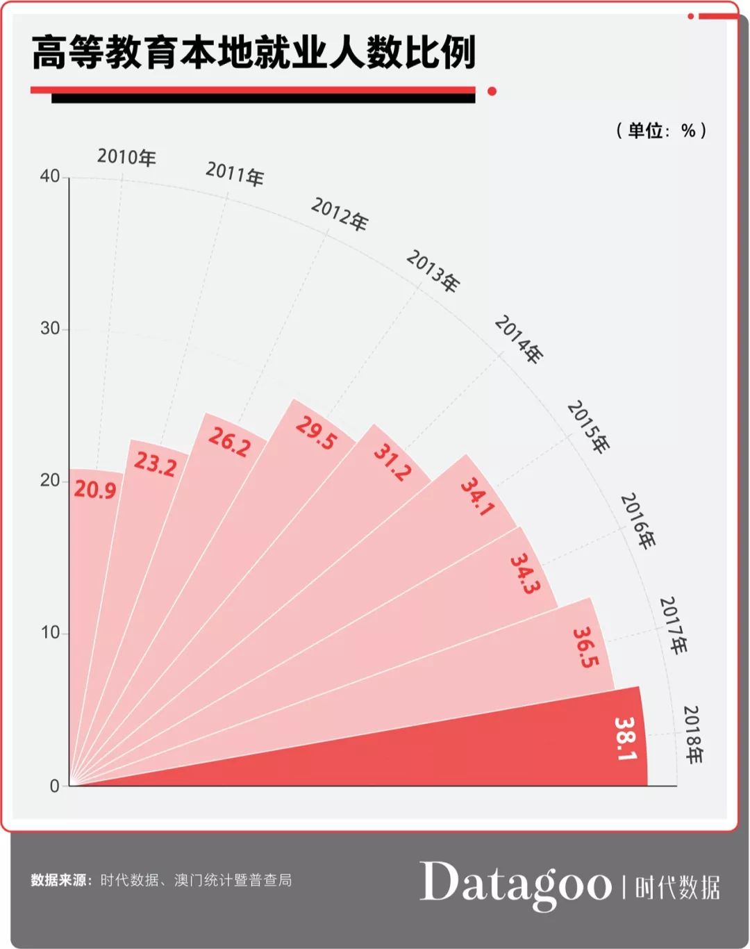 澳門一碼一肖一特一中365期,深圳龍崗區(qū)GDP突破5900億